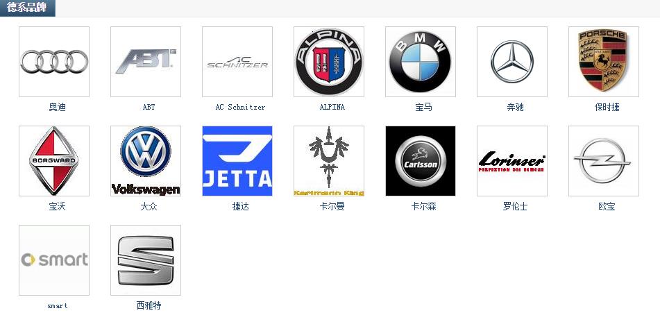 世界汽车品牌大全：200多个车标在列，认出一半就是老司机