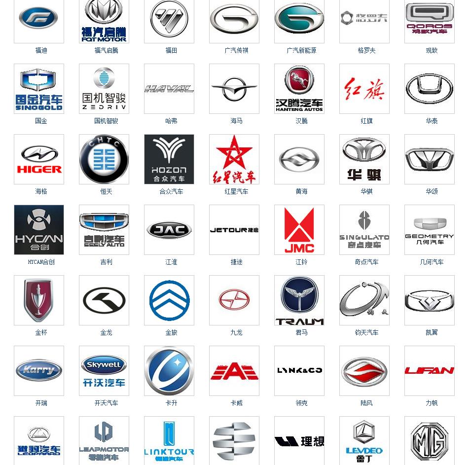 世界汽车品牌大全：200多个车标在列，认出一半就是老司机