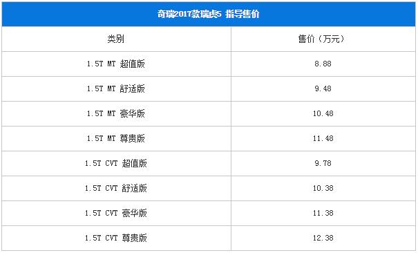 奇瑞新款瑞虎5上市售8.88-12.38万元