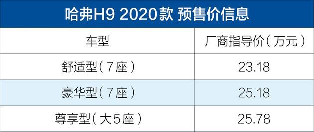 2020款哈弗H9正式开启预售国六排放/预售价23.18-25.78万元