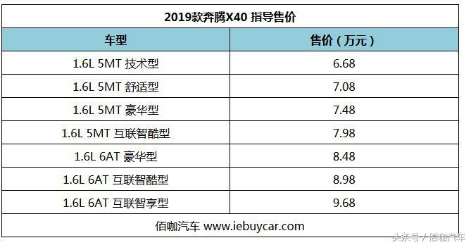 配置提升/6.68万起售2019款奔腾X40正式上市