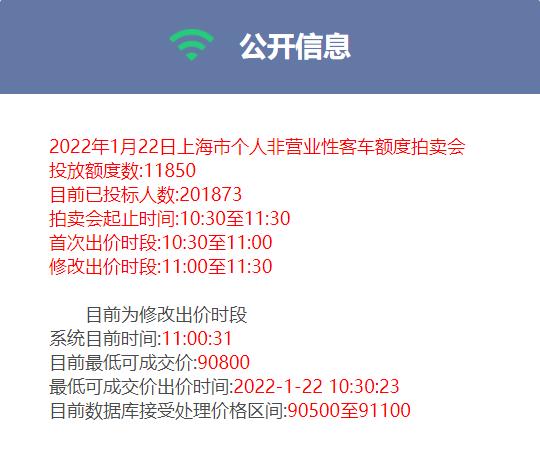 2022年1月上海沪牌依然是千军万马过独木桥，最低成交价93100元