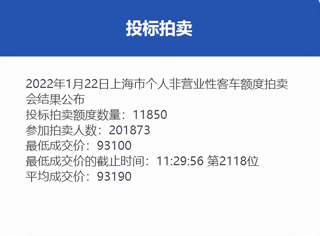 2022年1月上海沪牌依然是千军万马过独木桥，最低成交价93100元