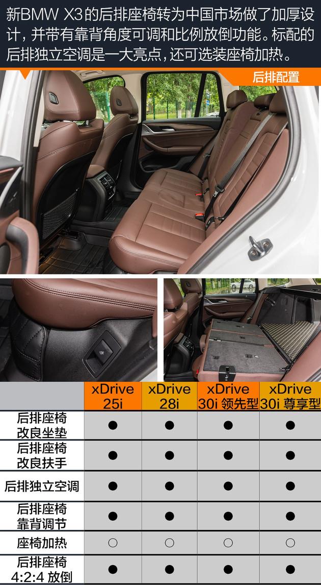 主推xDrive28i车型新BMWX3导购手册
