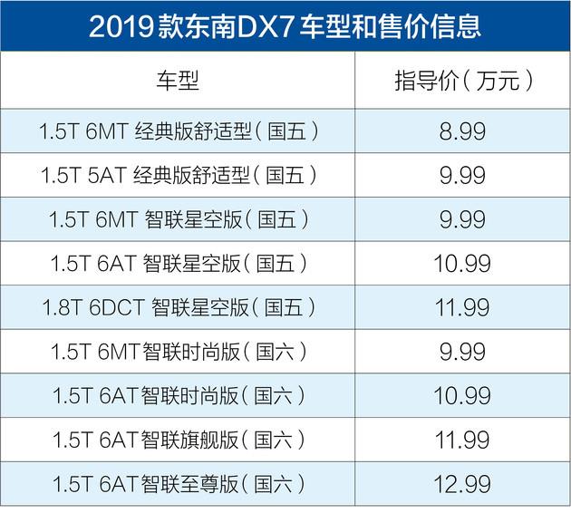 国五/国六同时销售2019款东南DX7上市售8.99万元起