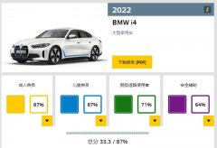 新一期欧洲NCAP碰撞结果公布，宝马i4获四星成绩