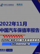 2022年11月中国汽车保值率报告：SUV保值率普遍下降