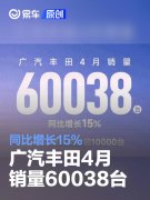 广汽丰田4月销量60038台，同比增长15%