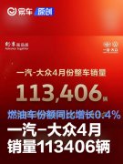 一汽-大众4月份整车销量113406辆，燃油车份额同比增长0.4%