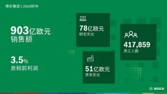 博世稳步推进2030战略：加筑技术所长，驱动业务发展
