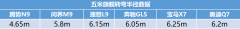 车身5m长的腾势N9，转弯半径竟比3m的海鸥还要小